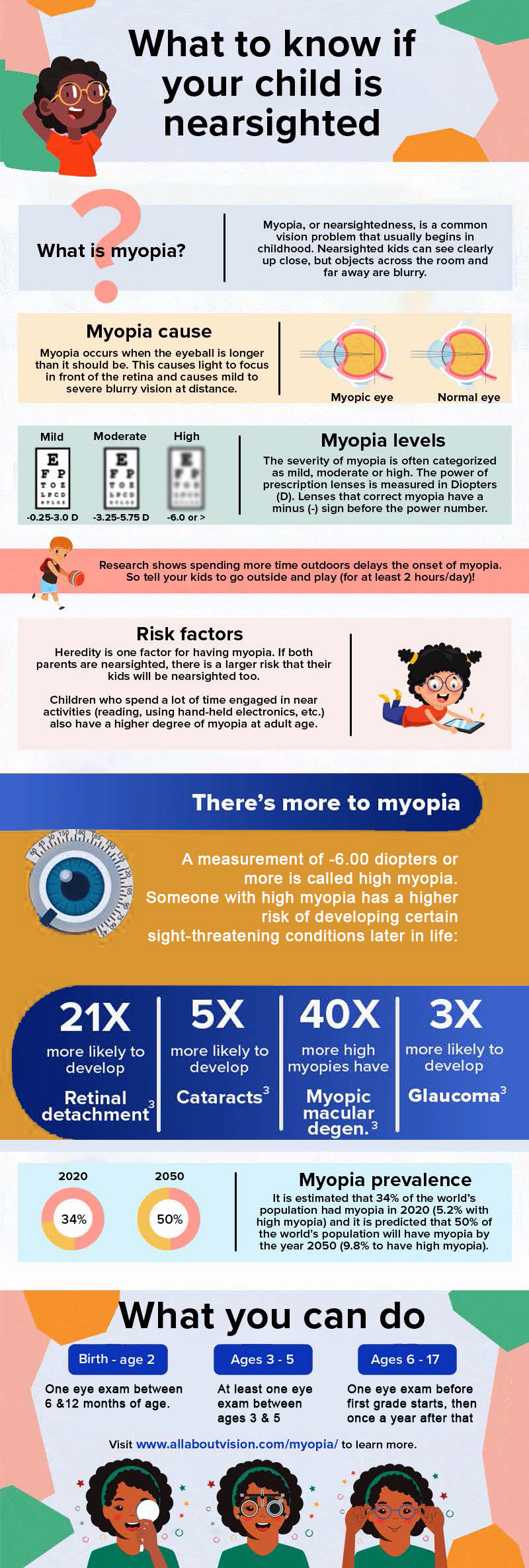 myopia facts infographic 2022 3.pdf